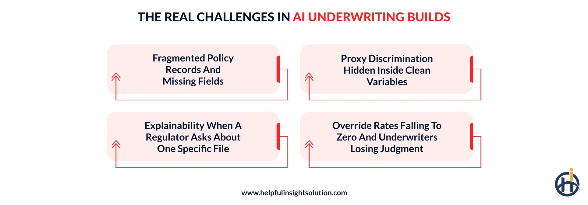 The Real Challenges in AI Underwriting