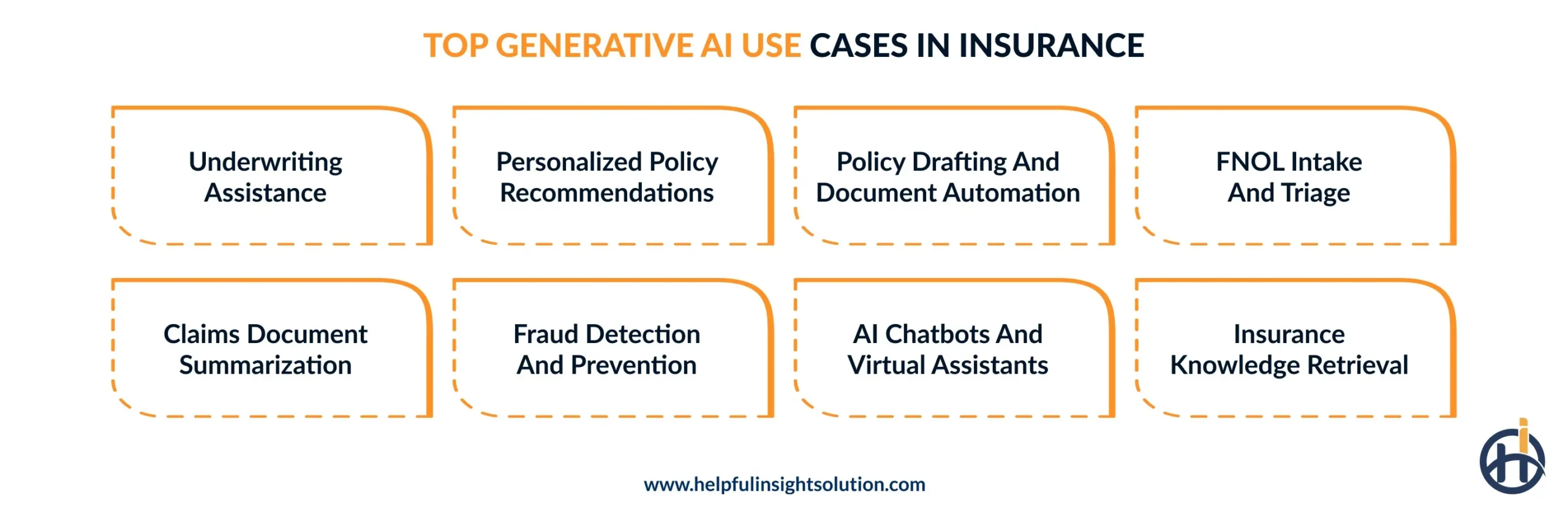 High-impact generative AI use cases in insurance