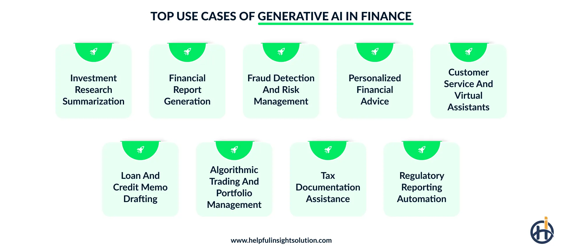 Top use cases of generative AI in finance