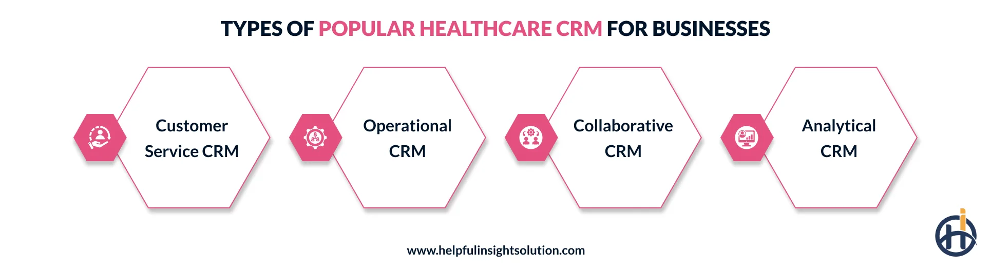 Types of healthcare CRM available for businesses