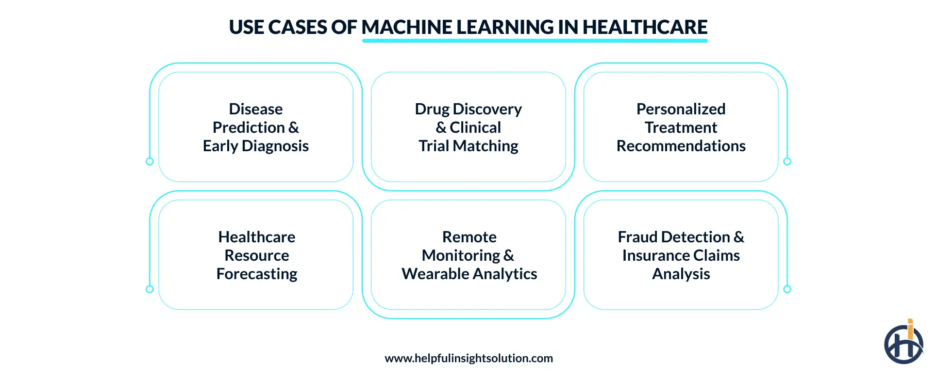 Top machine learning use cases in healthcare