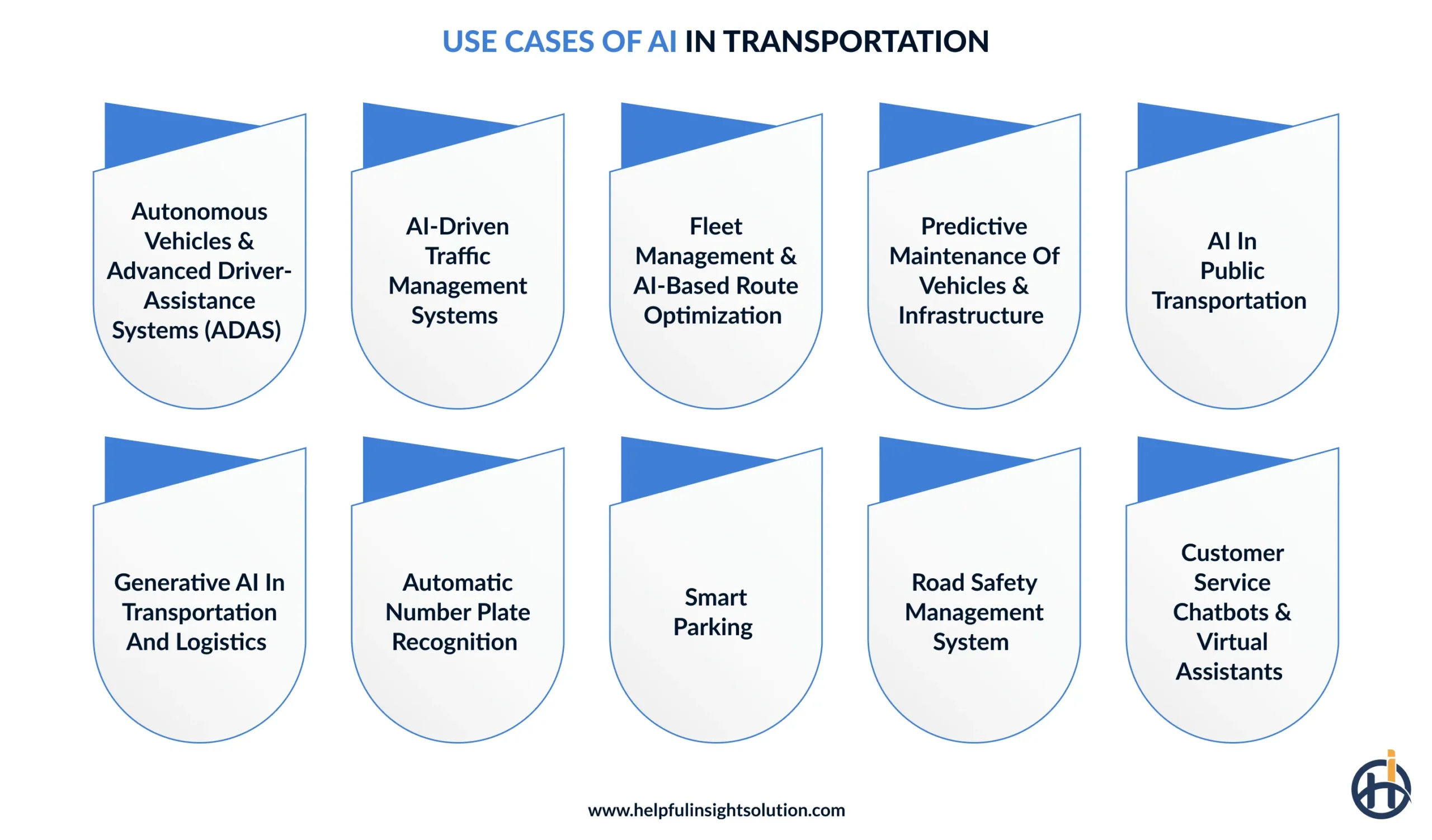 use cases of artificial intelligence in transportation