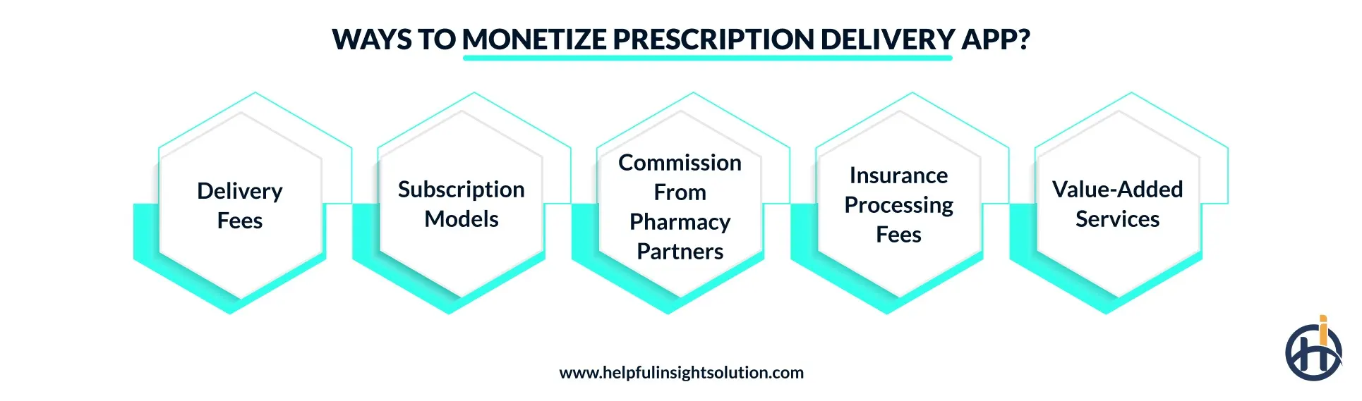 Key steps to build medicine delivery applications