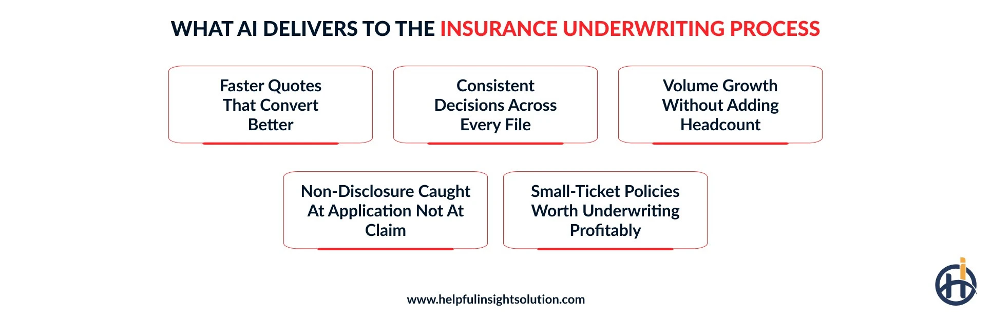 Benefits of AI in insurance underwriting