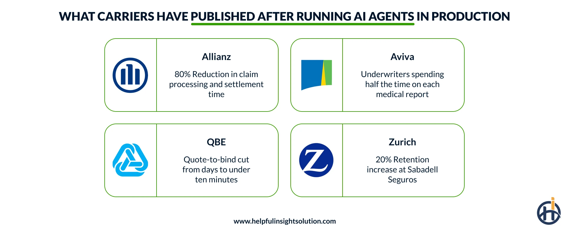 Ai agents Real-World Examples from Carriers