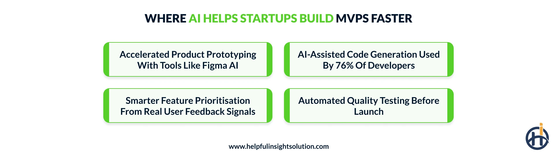 AI use in MVP Development for the startups