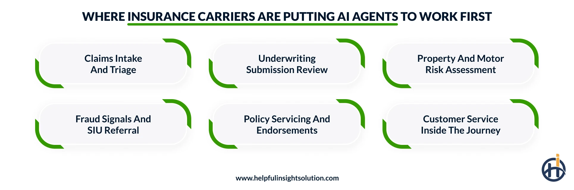AI Agent Use Cases in Insurance