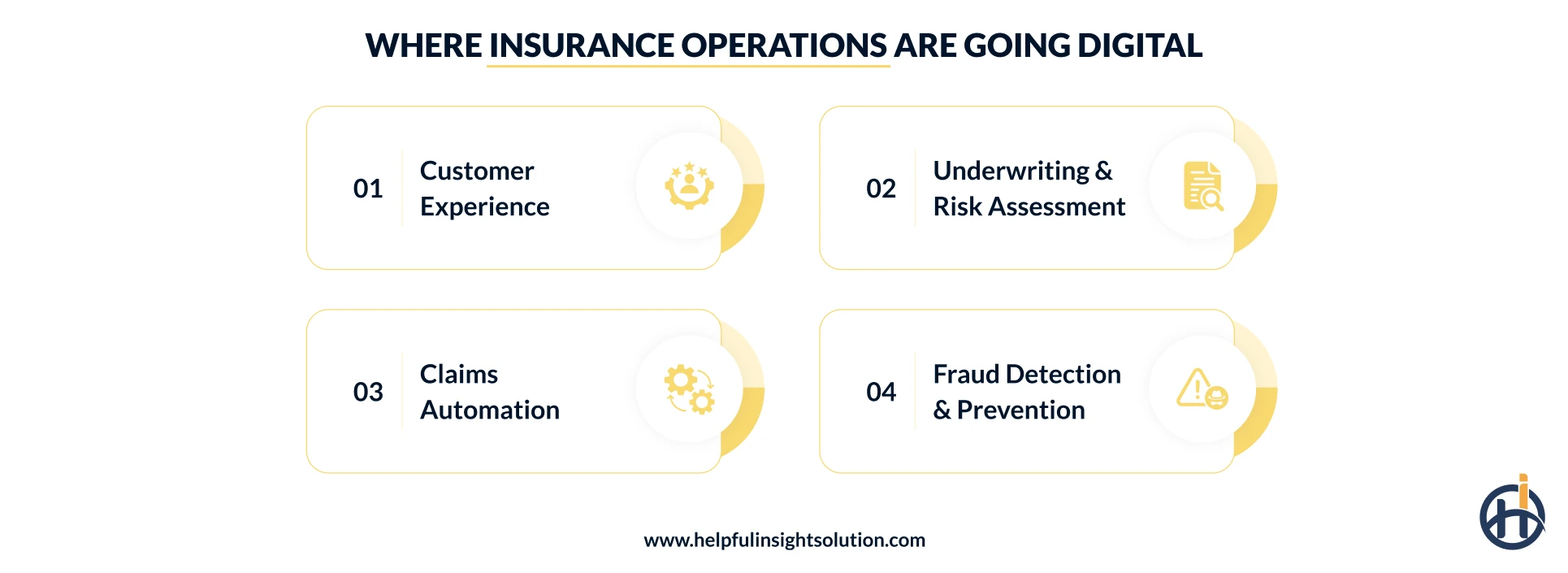Key areas of digital transformation in insurance operations