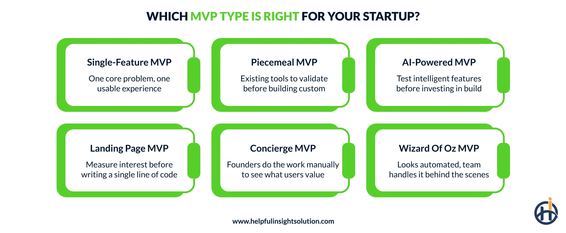 MVP type for startups