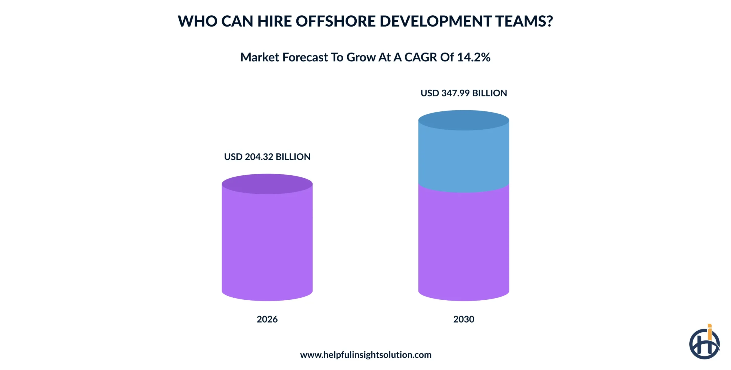 offshore software development market