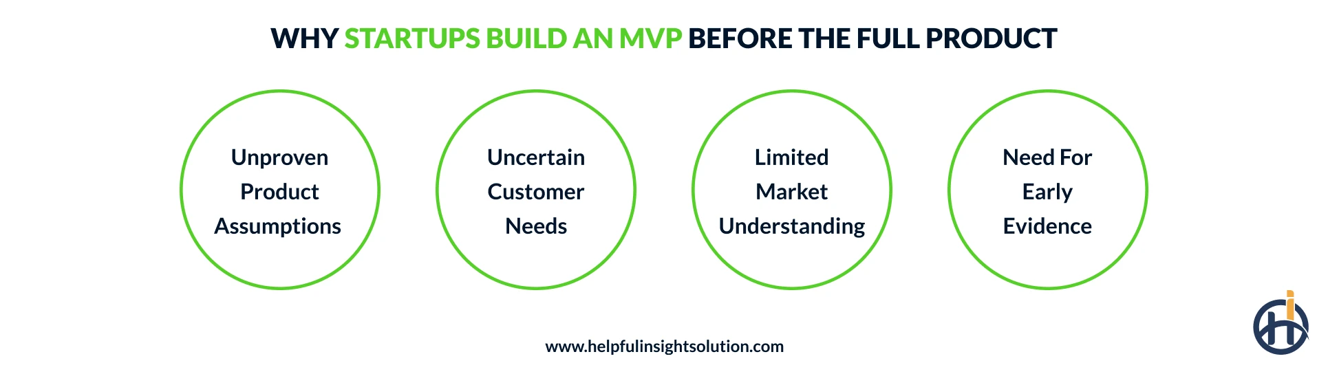 Why do startups need an MVP