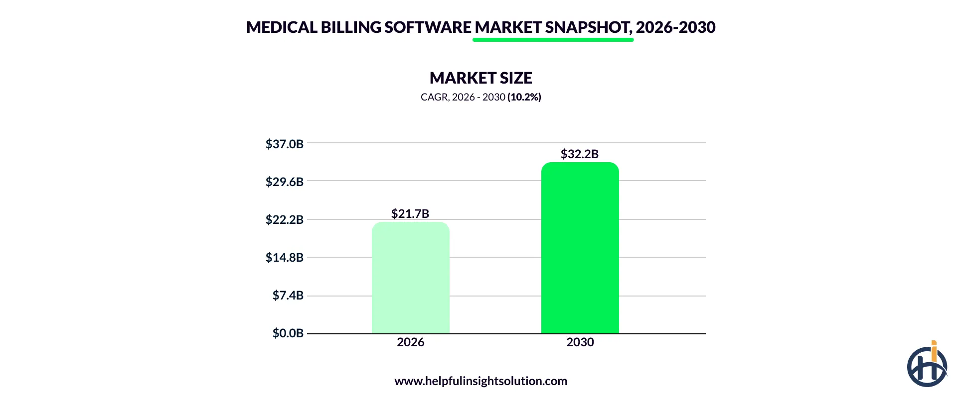medical billing software market