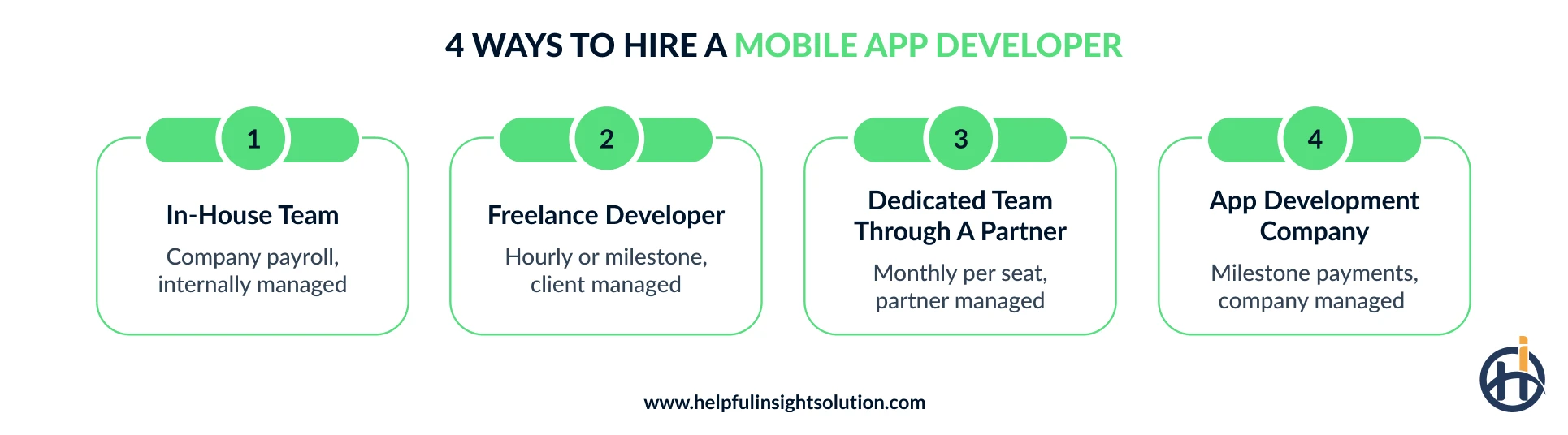 steps to hire mobile app developer
