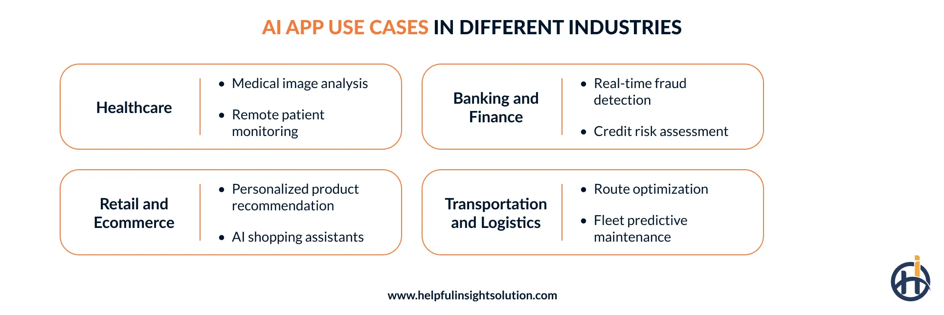 AI application use cases across industries