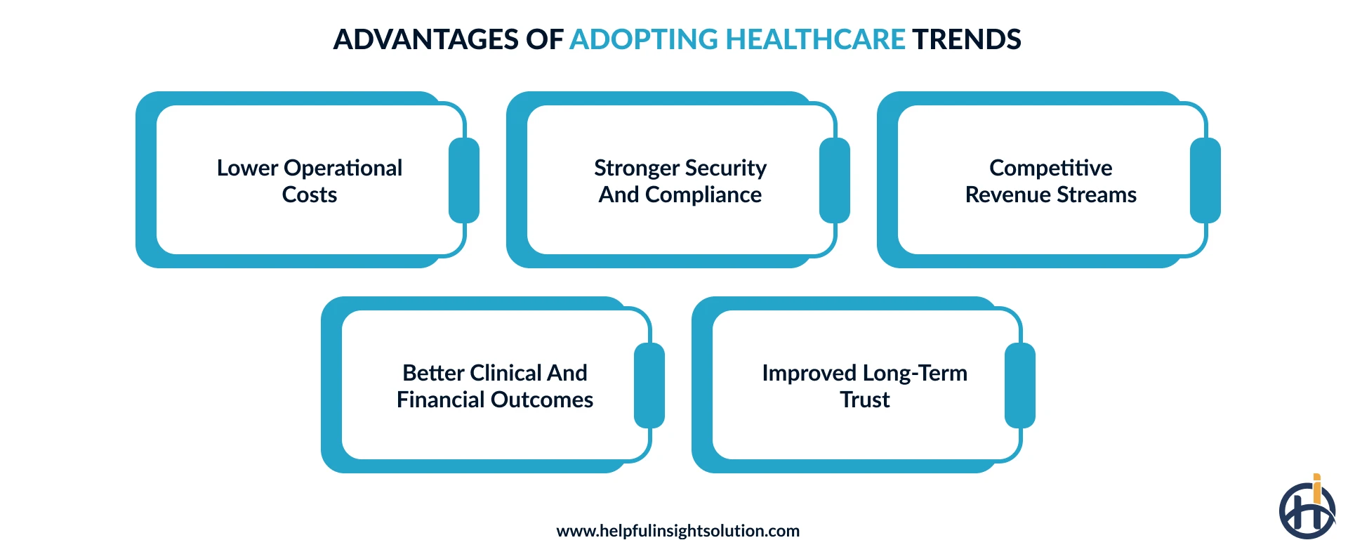 benefits of adopting top healthcare trends