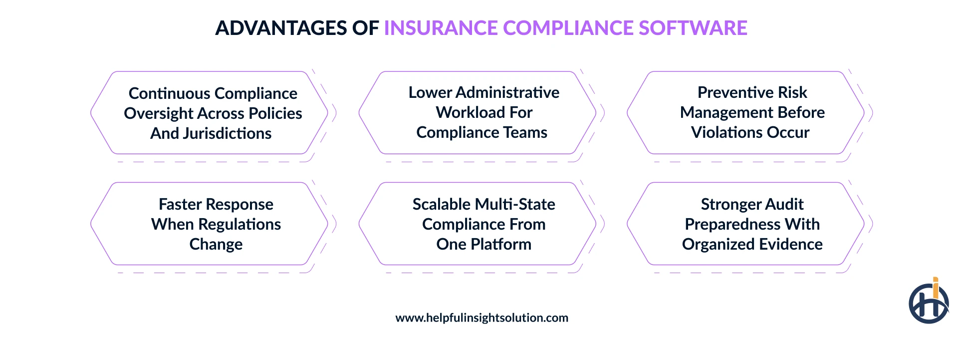 Benefits of insurance compliance management software for insurers