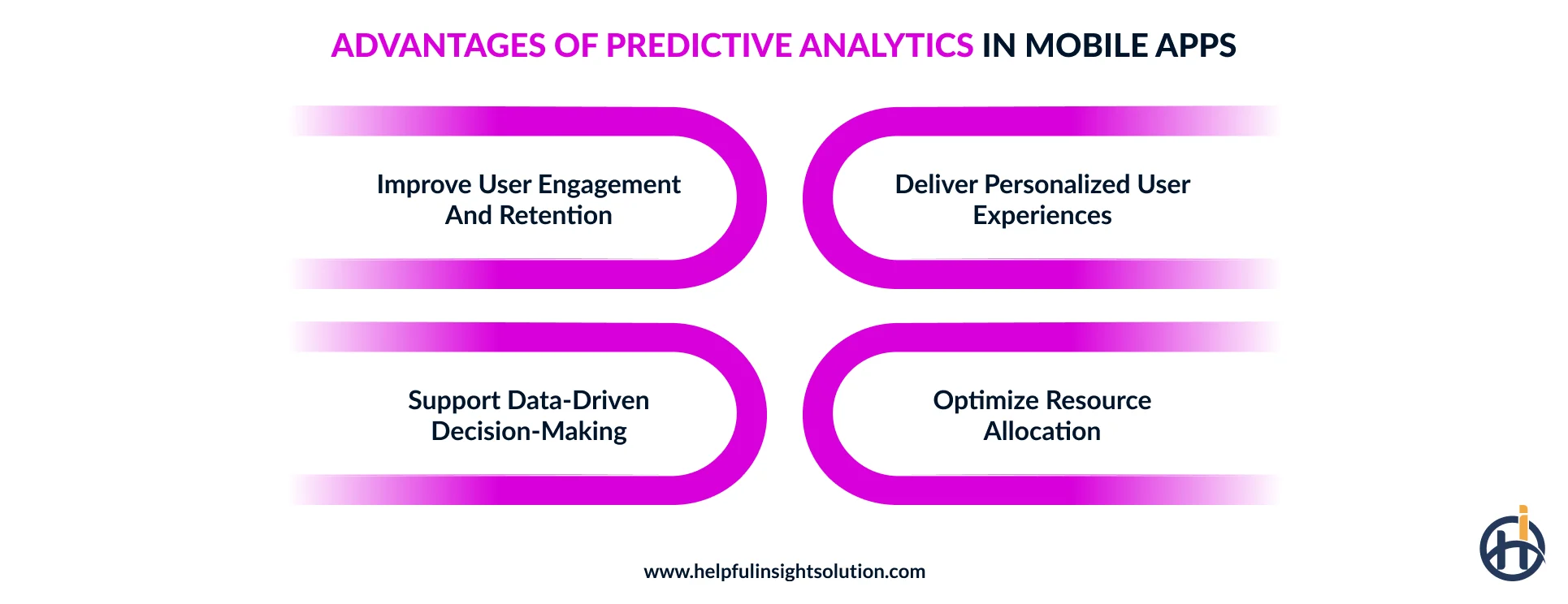 What are the benefits of implementing predictive analytics in mobile apps?