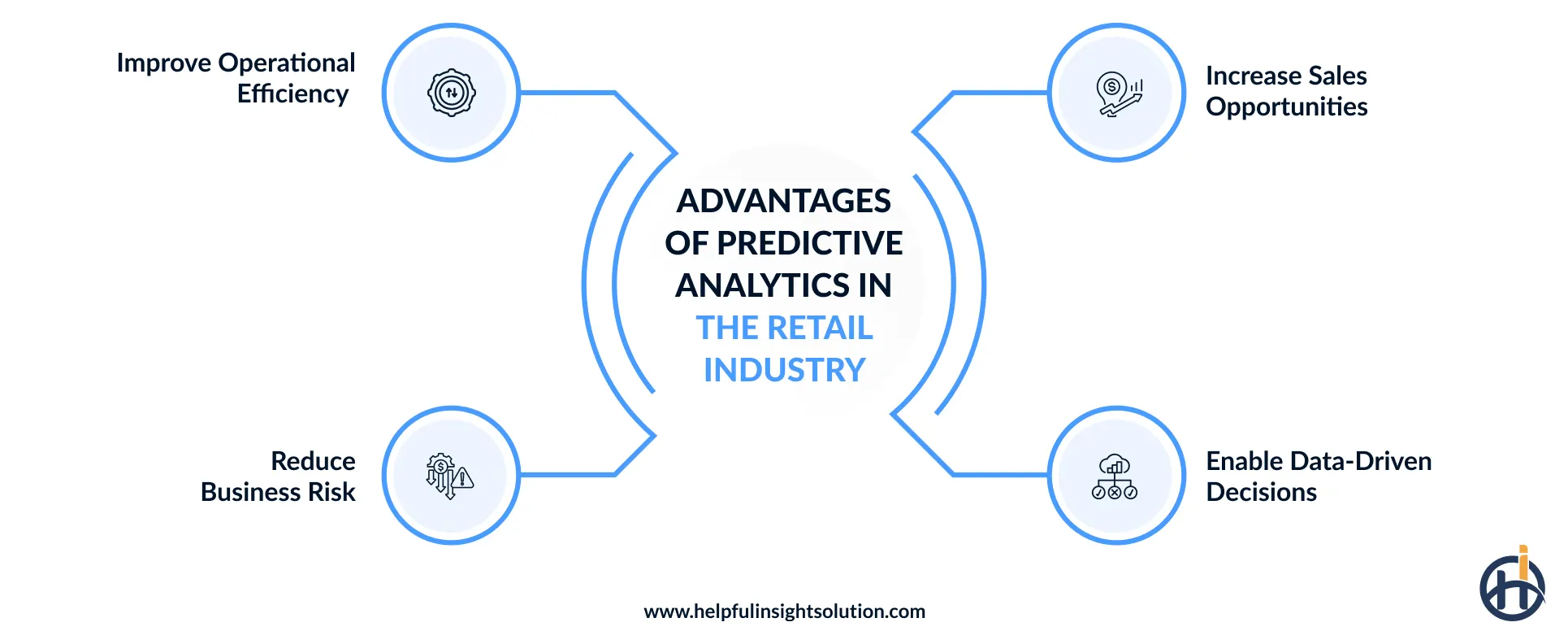 Key benefits of predictive analytics in the retail industry