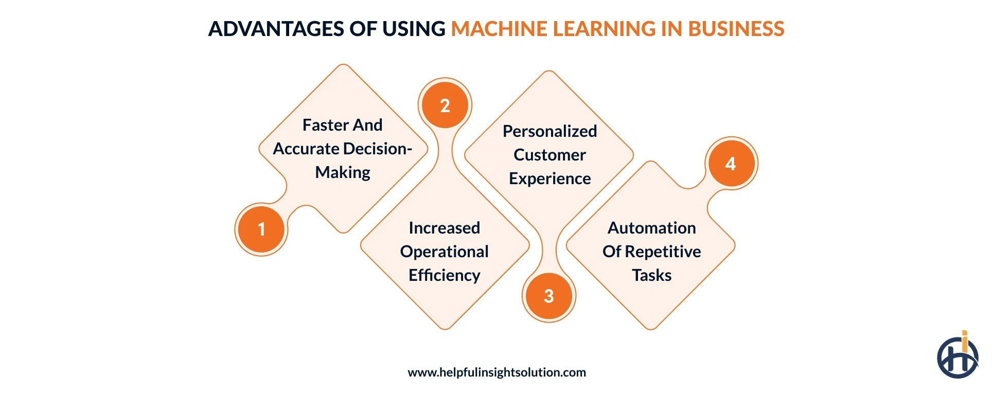 Benefits of integrating machine learning for businesses