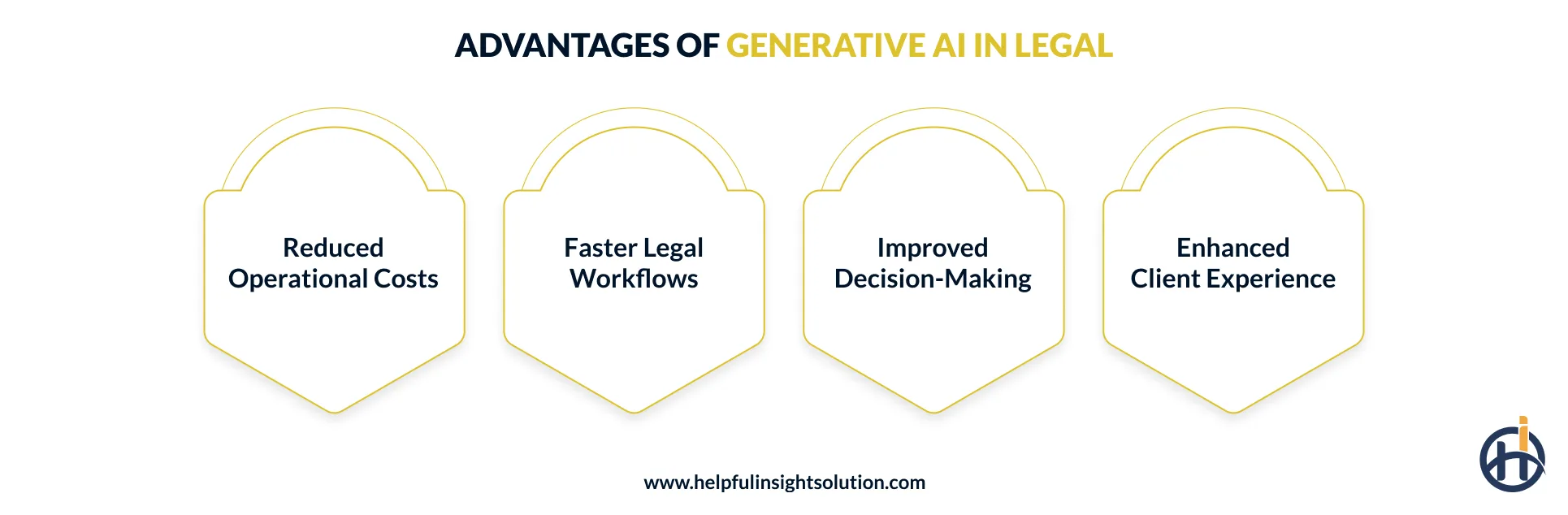 What are the key benefits of generative AI in legal?