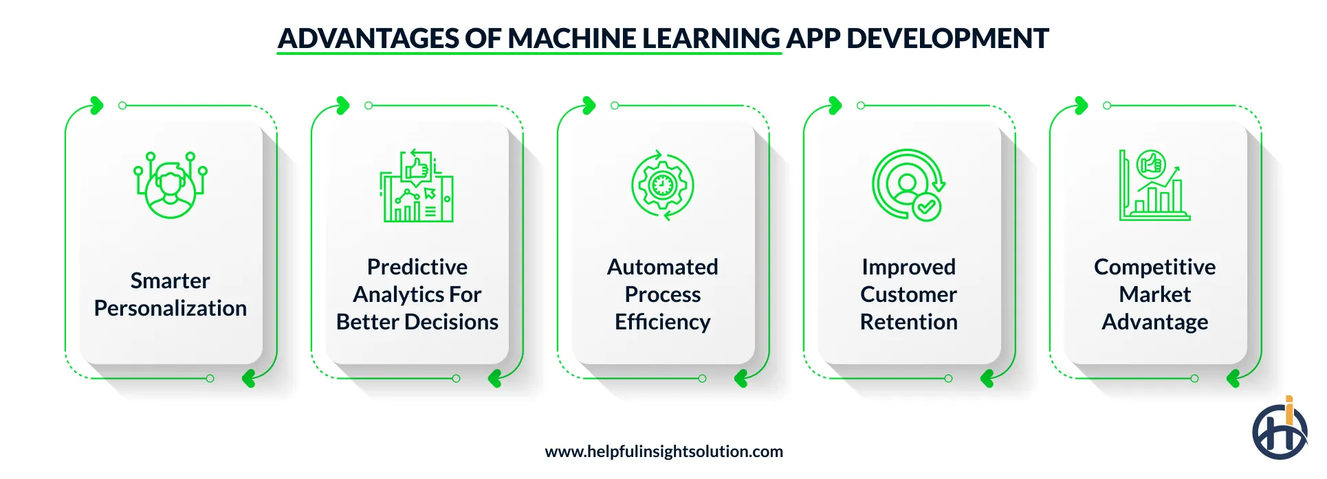 Benefits of machine learning app development