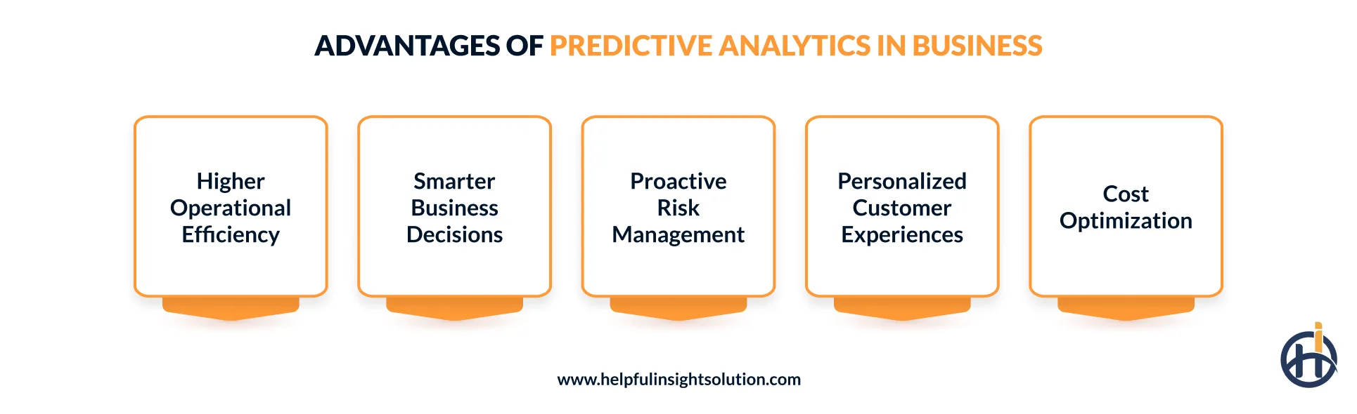 What are the benefits of predictive analytics in business?