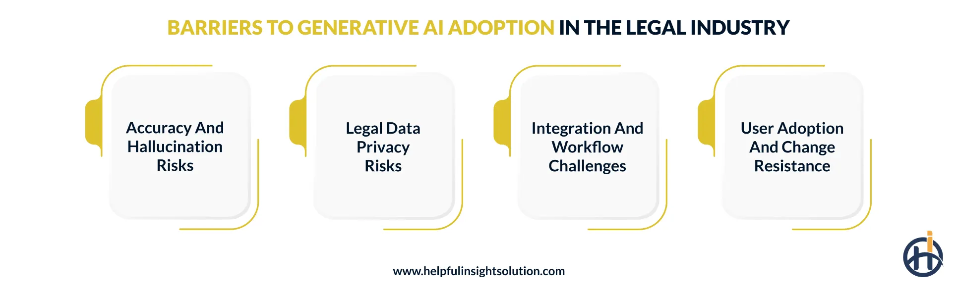 Challenges of adopting generative AI in legal