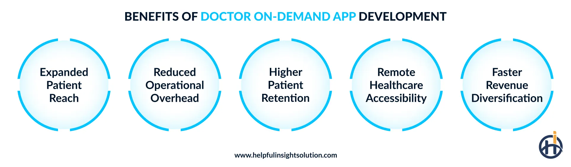 Why should businesses invest in doctor on-demand app development?