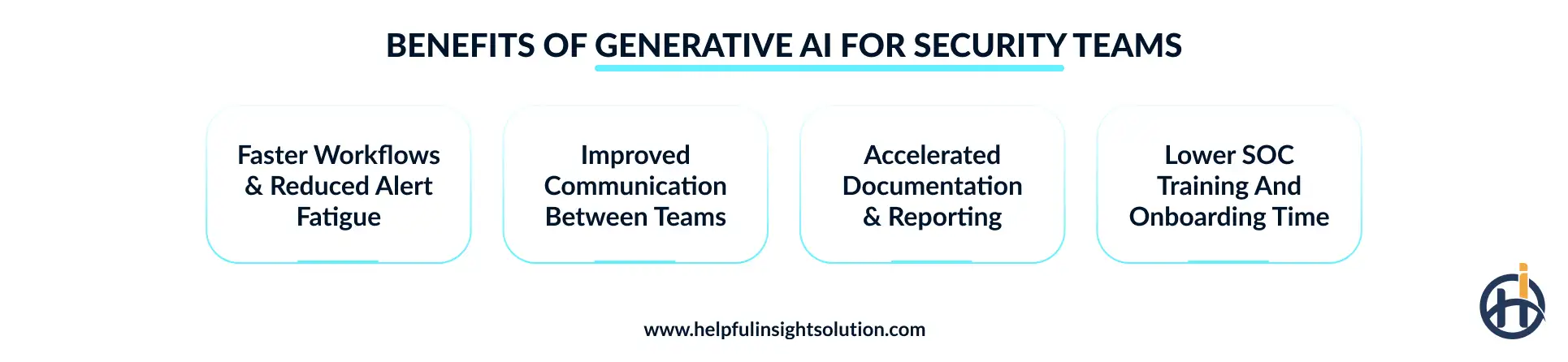 Benefits of generative AI for security teams