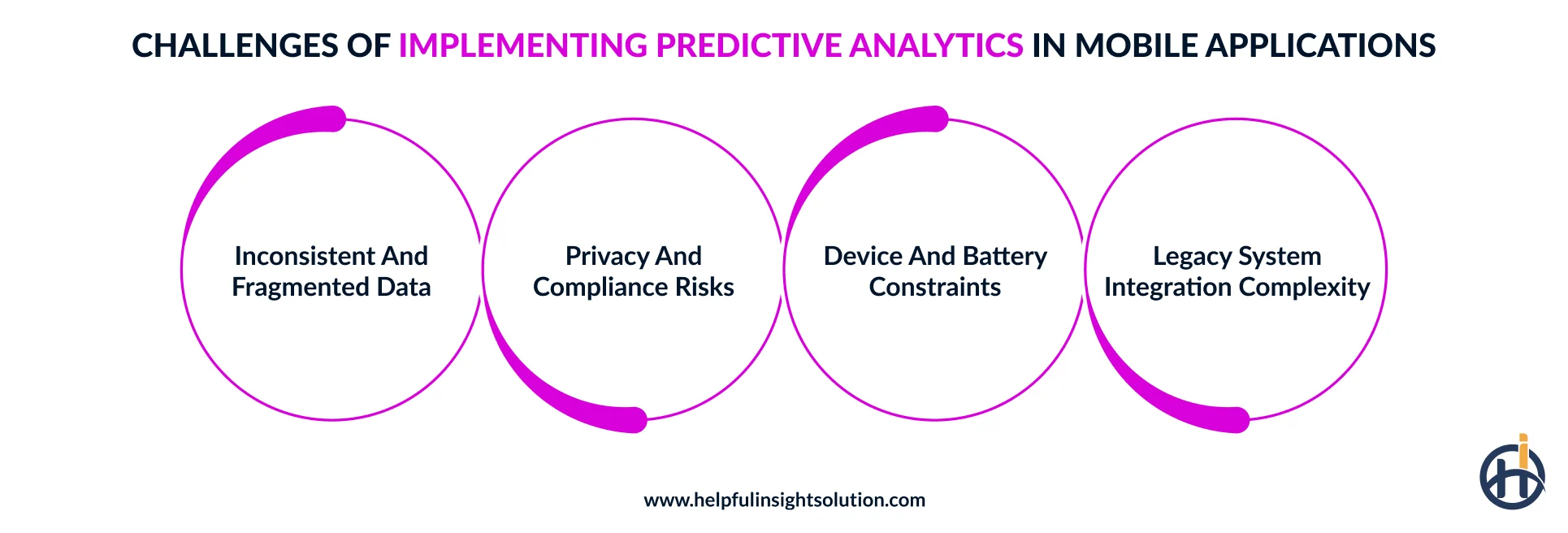 Challenges of implementing predictive analytics in mobile apps and how to address them