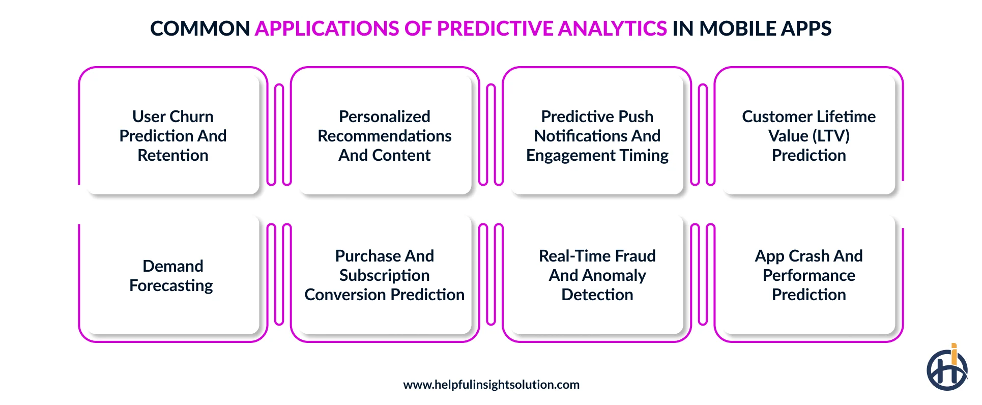 Top use cases of predictive analytics for mobile apps