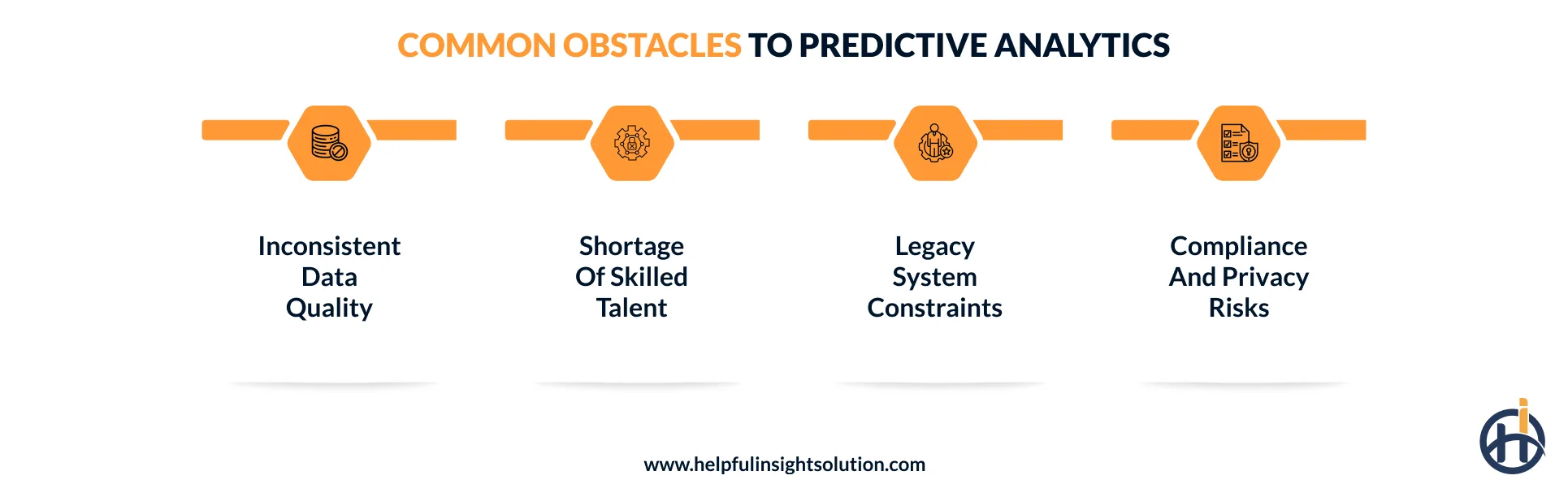 Predictive analytics challenges and how to overcome them