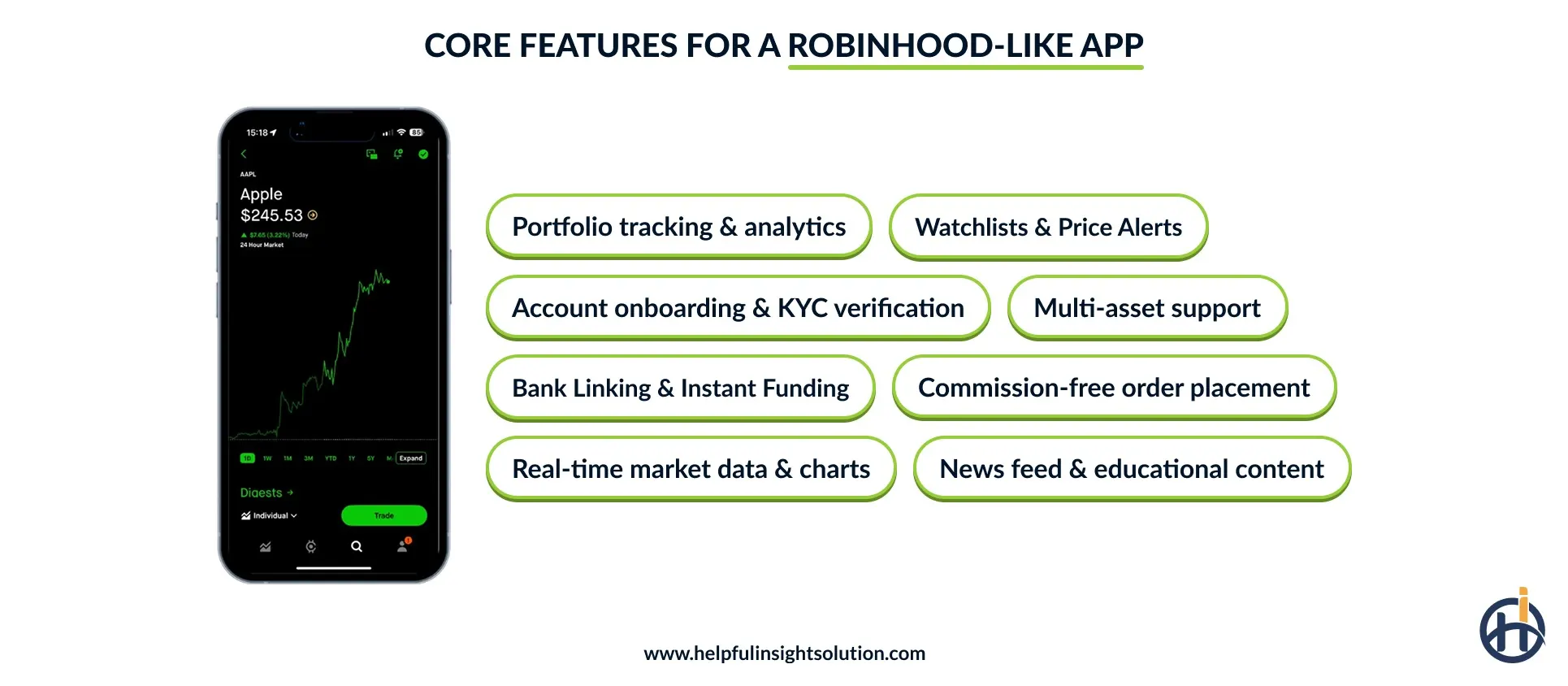 Key features of the Robinhood app