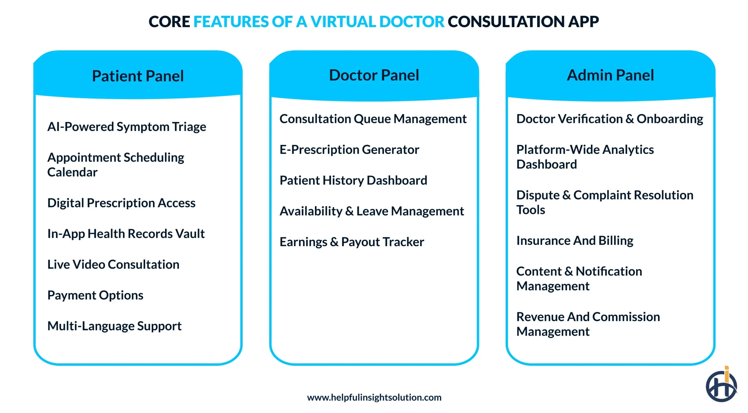Key features of a virtual doctor consultation app