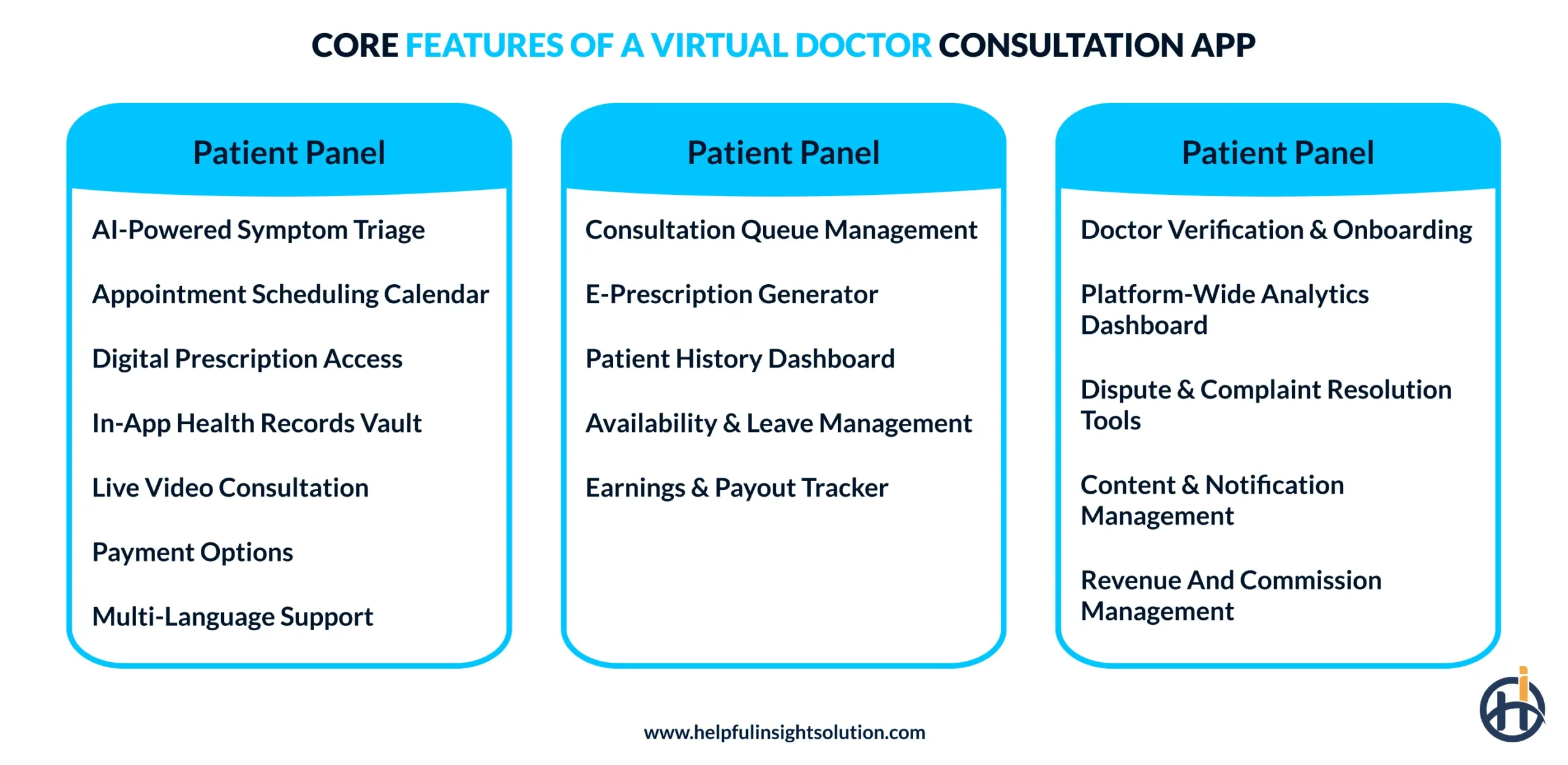 Key features of a virtual doctor consultation app