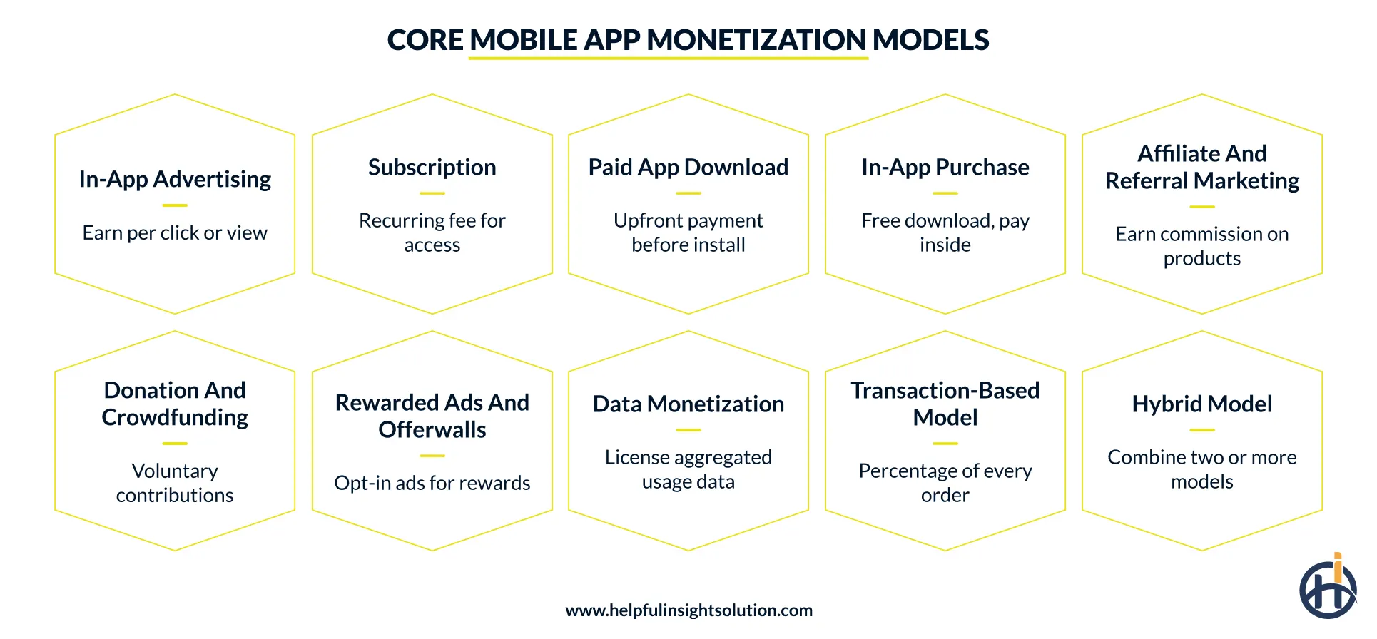 Core Mobile App Monetization Models