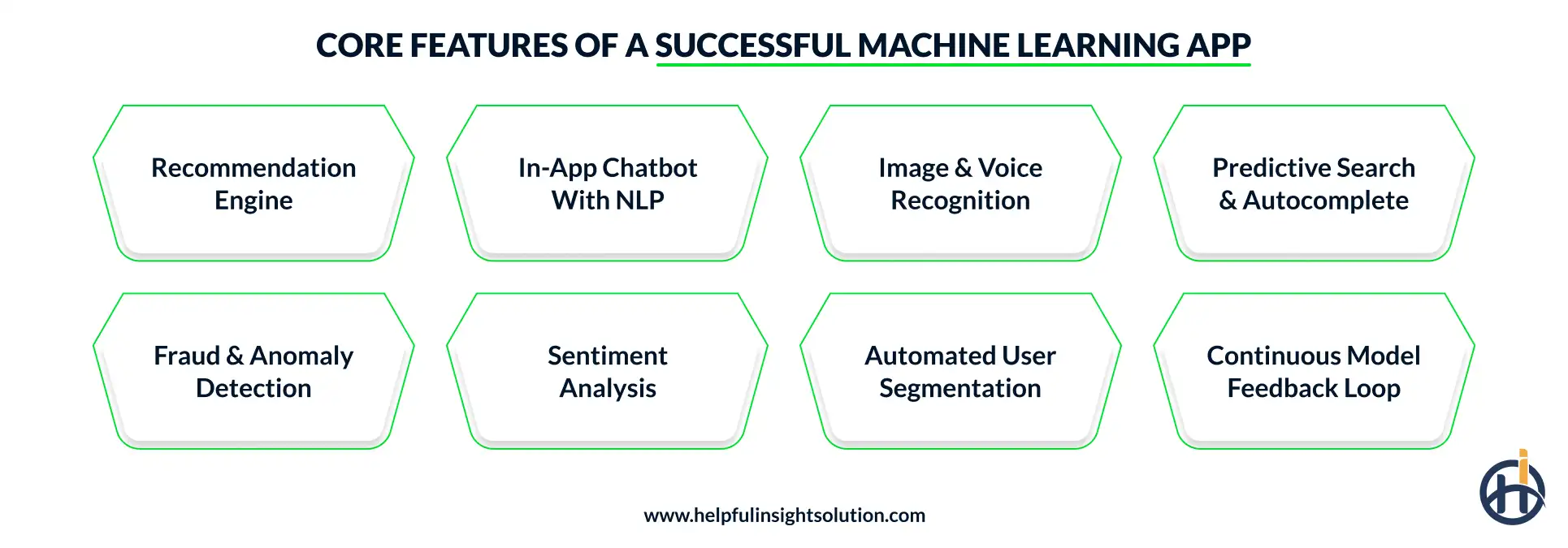 Must-Have features of a successful ML app