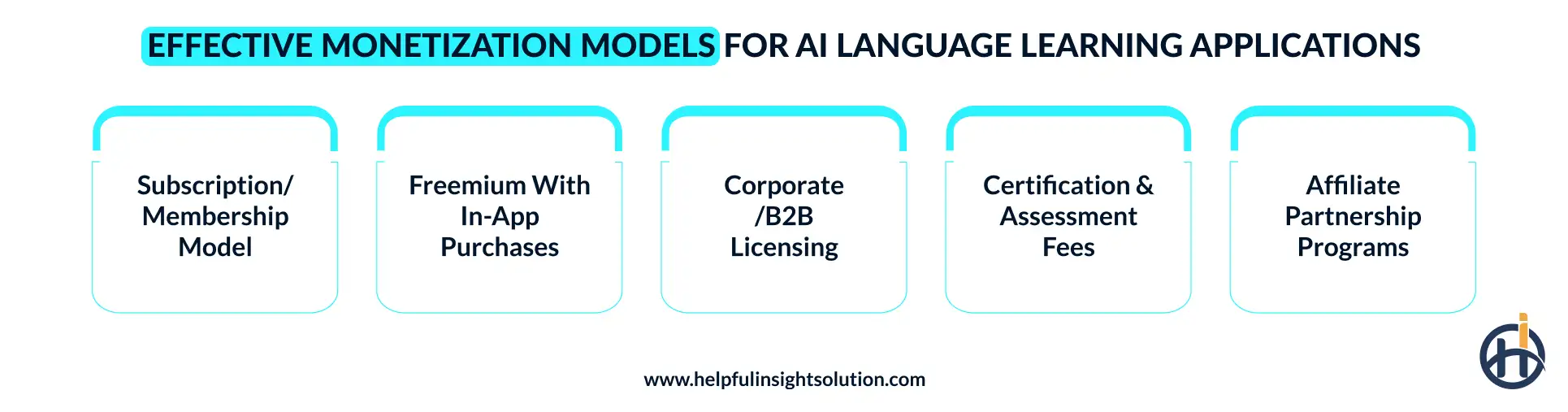 Monetization strategies for AI-powered language education apps
