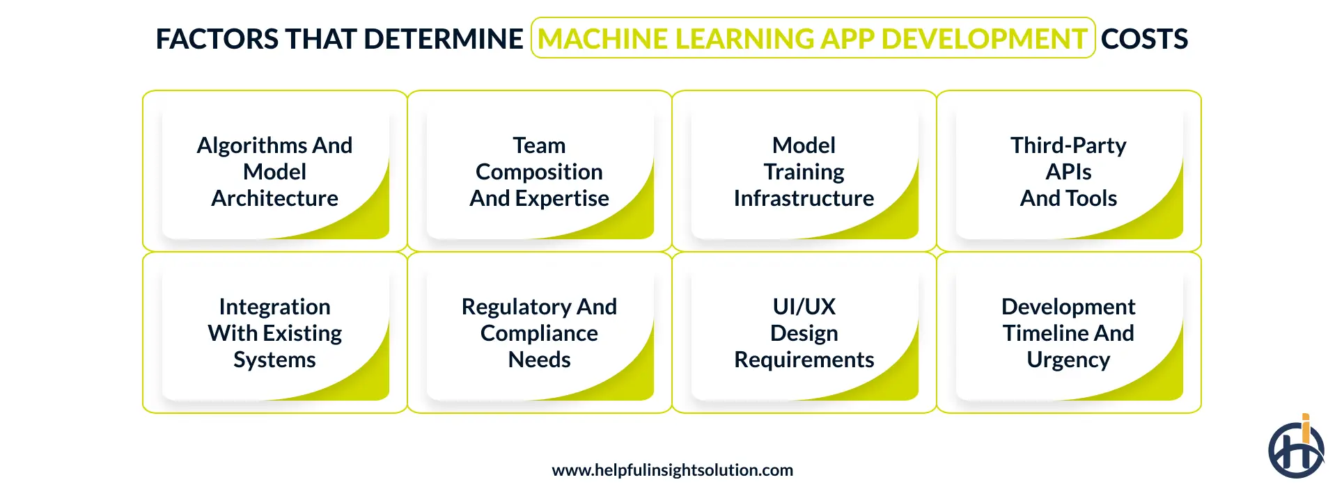 Factors influencing the cost of building a machine learning app
