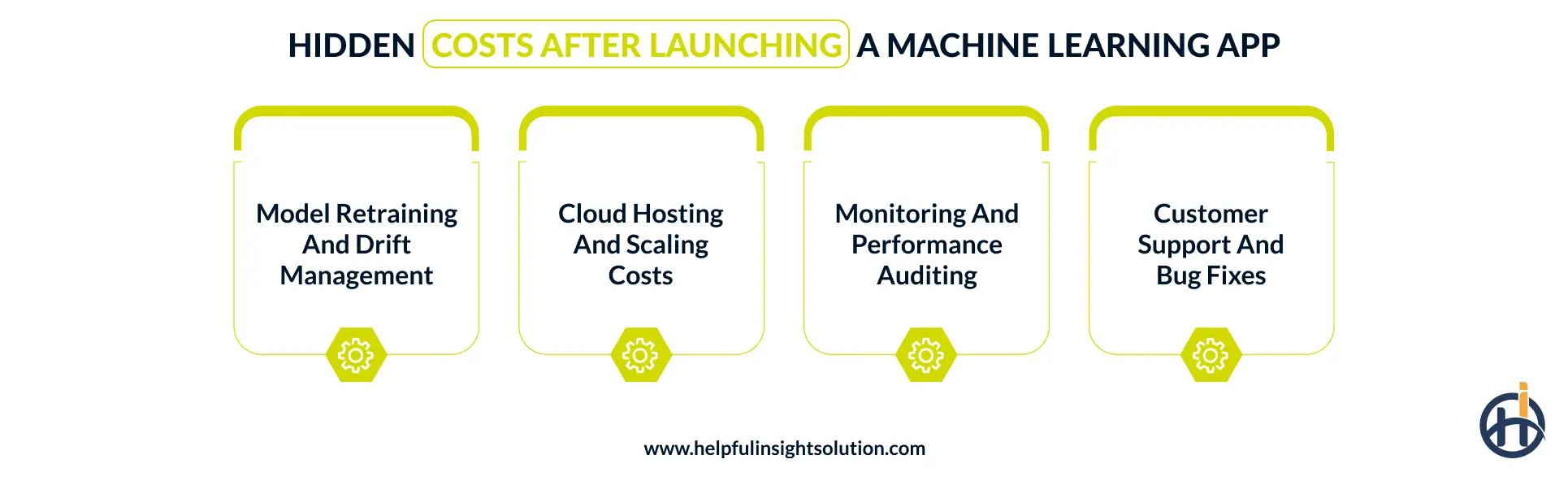 Hidden and ongoing cost factors after a machine learning app launch
