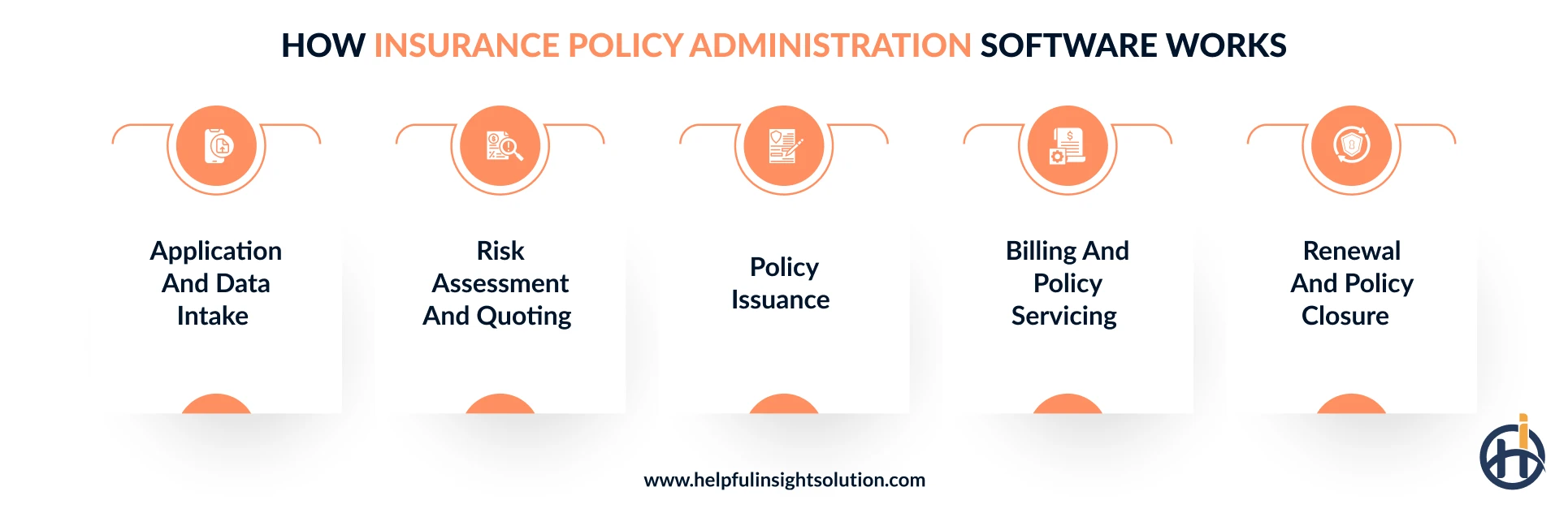 insurance policy management software working