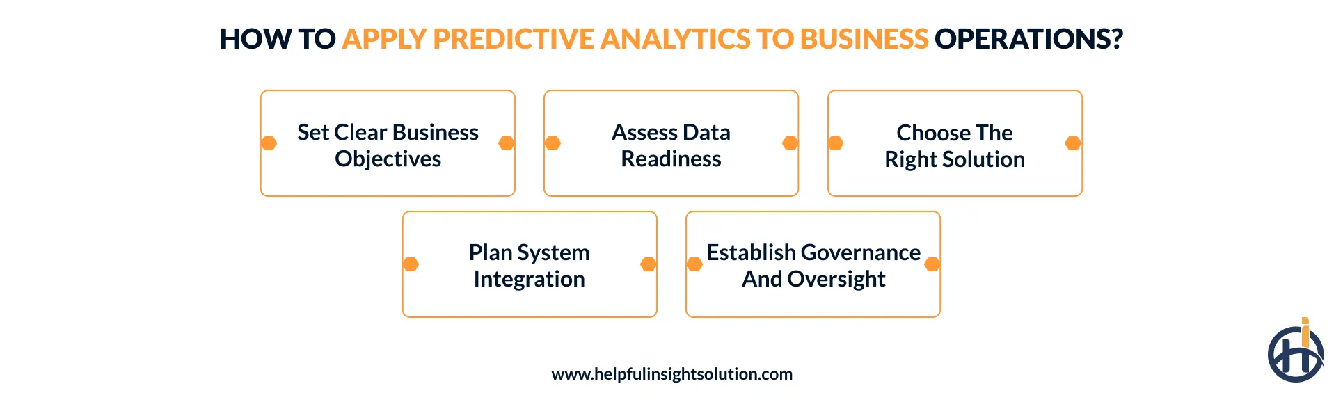 How to implement predictive analytics in business operations?
