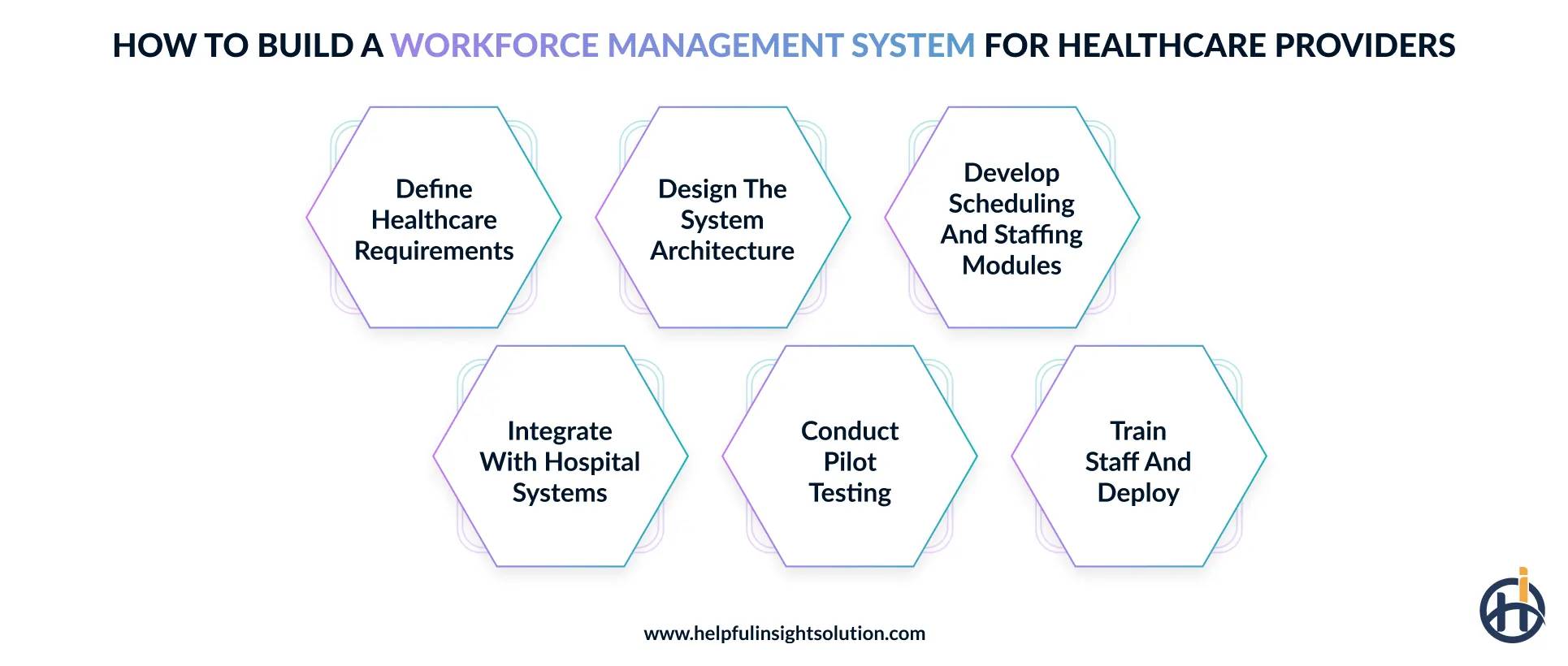 Building a workforce management system for healthcare providers