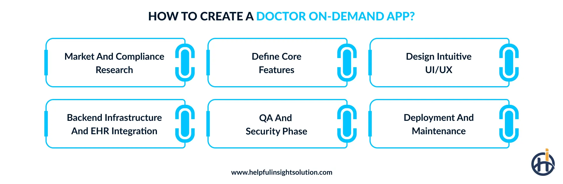 How to develop a doctor on-demand application?