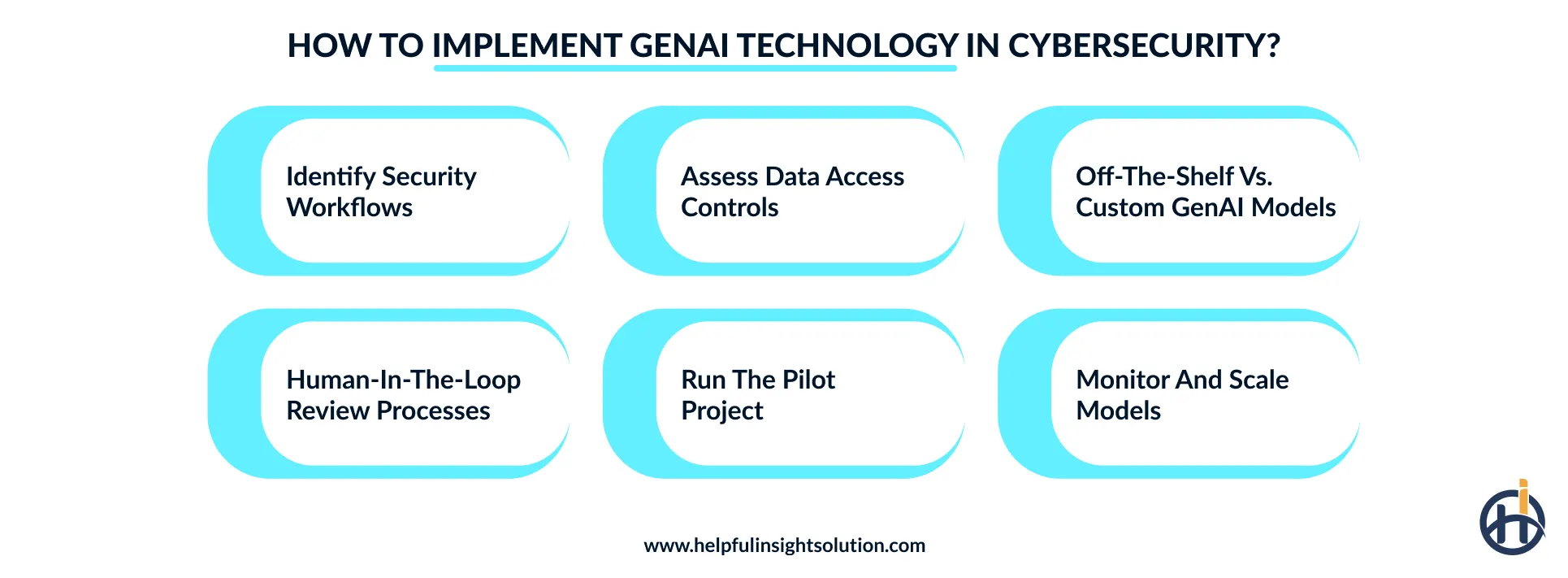 How to implement GenAI technology in cybersecurity?