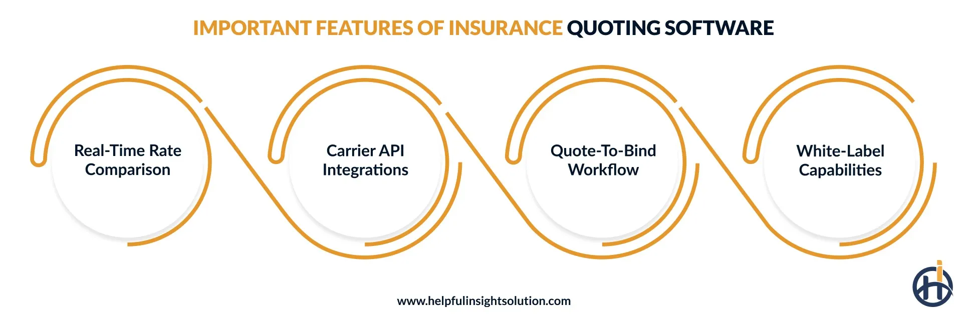 Features of Insurance Quoting Software