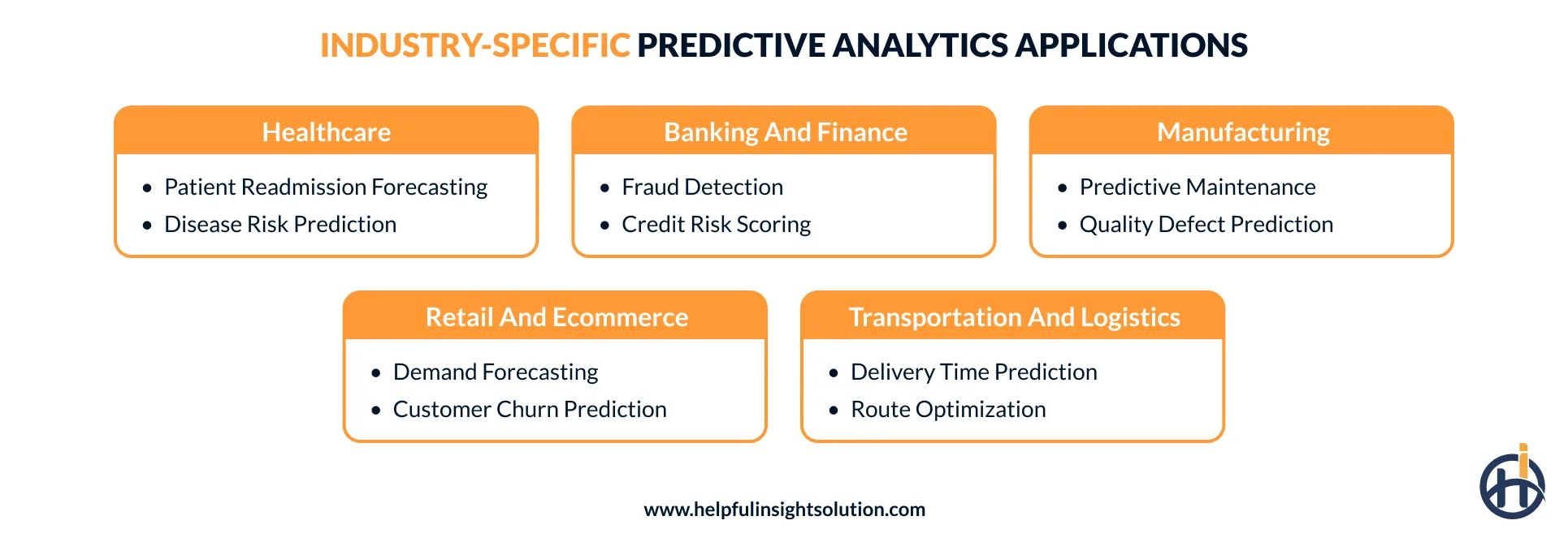 Predictive analytics use cases across industries