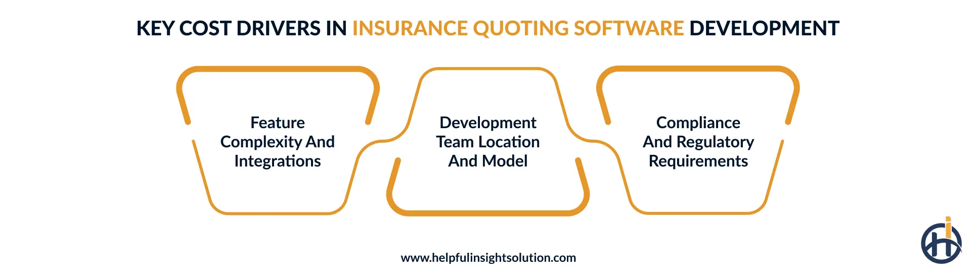 Factors Affecting Insurance Quoting Software Development Cost