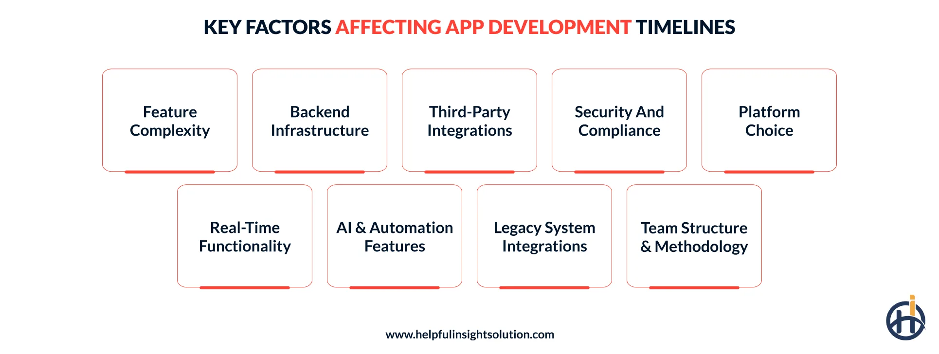 What Are the Key Factors Affecting App Development Timelines?