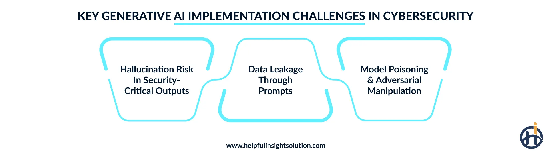 Key generative AI implementation challenges in cybersecurity
